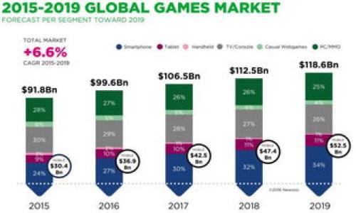   如何在TP钱包中查看K线图？ / 
 guanjianci TP钱包, K线图, 数字货币 /guanjianci 

在数字货币投资的世界中，实时数据分析变得日益重要。投资者需要时刻关注市场动态，而K线图就是一种非常有效的工具，它能够帮助投资者更直观地分析数字货币的价格走势和市场趋势。TP钱包作为一个热门的数字货币钱包，提供了多种功能，其中就包括K线图的查看。但对于许多用户来说，如何在TP钱包中找到和使用K线图仍然是一个难题。本文将详细介绍如何在TP钱包中查看K线图，并解答用户可能面临的相关问题。

1. TP钱包K线图的基本概念
K线图是一种通过开盘价、收盘价、最高价和最低价四个价格数据展示金融资产价格走势的图表。K线由“蜡烛”组成，每根蜡烛表示特定时间段内的价格变化情况。例如，一根1小时K线展示了过去1小时内的市场波动情况。通过观察K线图，投资者可以识别市场的买卖压力、趋势反转信号以及价格支撑和阻力位等信息。

在TP钱包中，用户可以查看多种 cryptocurrency（加密货币）的K线图。这些图表不仅显示当前的价格走势，还提供了历史数据，帮助用户更好地理解市场行情。用户可以根据这些信息制定投资决策，比如选择合适的买入和卖出时机。

2. 如何在TP钱包中找到K线图
要查看TP钱包中的K线图，用户可以按照以下步骤操作：

1. **打开TP钱包应用**：确保你已经下载并安装了TP钱包，并使用你的账号登录。

2. **选择要查看的数字货币**：在钱包的主界面，用户会看到最近使用的数字货币信息列表。点击想要查看K线图的数字货币（例如比特币或以太坊）。

3. **访问市场界面**：点击选择的数字货币后，用户将进入该货币的详细信息页面。在这个页面中，查找与“市场”或“图表”相关的选项，通常会有一个“图表”或“K线图”的标识。

4. **选择时间范围**：进入K线图后，用户可以选择不同的时间范围，例如1分钟、5分钟、1小时、1天、1周等，以查看不同时间轴上的价格变化。

5. **分析K线图**：一旦进入K线图界面，用户可以通过观察K线图形的形状、颜色和排列方式来获取市场走势信息。同时，可以利用图表工具，对价格变化进行更深入的分析。

3. 怎么使用K线图来进行投资分析？
有效地使用K线图进行投资分析，需要了解K线的基本形态和市场信号。

1. **图形形态分析**：K线的形态各异，例如“锤头”、“吞没形态”、“早晨之星”等。每种形态都代表了市场可能的反转或持续信号。投资者需要学习这些基本的K线形态，以便在合适的时机判断市场的变化。

2. **趋势分析**：投资者应关注K线图的整体趋势。例如，当K线持续向上排列，表明市场看涨；而下跌的K线排列则表示市场看跌。趋势线和移动平均线等技术指标也可以帮助确认趋势的方向。

3. **支撑与阻力位**：K线图里可以观察到价格停滞的点位，这些点位通常是支撑和阻力位。支撑位是价格下跌时的止跌点，而阻力位则是价格上涨的顶点。了解这些点位可以帮助投资者选择买入或卖出的时机。

4. 使用TP钱包中的K线图的优势
相较于其他市场分析工具，TP钱包中的K线图使用简单、直观，且具备实时更新功能。其优势包括：

1. **即时数据**：TP钱包的K线图能够实时反映市场变动，确保用户获取最新的价格信息和市场趋势。

2. **操作便捷**：TP钱包界面设计良好，用户无需复杂的操作，即可快速找到需要查看的K线图。

3. **多币种支持**：支持多种主流数字货币的K线图查询，用户可以在一个平台上了解多个投资标的的市场表现。

4. **结合其他功能**：用户在查看K线图时，也可以直接进行买卖操作，将分析与交易完美结合，提高交易效率。

5. 常见问题解答
最后，我们根据用户的常见问题进行详细解答。

1. **如何判断K线图中的趋势方向？**
判断趋势方向的关键在于观察K线的排列。例如，如果K线形状通常是上升的、高位收盘价的情况，则可判断出市场处于上涨趋势。而反之，如果K线则形成下跌趋势。移动平均线等技术指标也会辅助判断，提高准确性。

2. **K线图的时间周期选择有哪些不同影响？**
不同的时间周期会影响决策的准确性和观察结果。短期K线（如1分钟、5分钟）较为适合日内交易者，而长期K线（如1周、1月）更适合中长期的投资者。短期交易者可能更多地关注价格波动，而长期投资者则更关心大趋势。

3. **K线图能否百分之百准确预测市场？**
K线图是一种工具，能够为分析市场趋势提供有效的数据支持，但它并不能保证100%准确。市场受到多种因素影响，投资者应综合利用多种工具和信息，从而减少错误决策的可能性。

4. **如何设置TP钱包中的图表显示参数？**
用户可以在K线图上找到设置选项，允许选取显示的时间范围、指标等。不同的交易者可以根据自己的需求选择适合的参数和视图，以便更好地进行市场分析。

5. **K线图怎么看成交量？**
K线图的下方通常会有成交量的显示。通过观察成交量和K线的配合，投资者可以判断市场的强度。例如，伴随上涨的成交量通常代表较强的买入信号，而下跌的成交量可能指向市场的疲软。

总结来说，K线图是TP钱包中一项极具价值的功能。通过了解如何查看和利用K线图，用户不仅可以增强市场分析能力，还可以在实际投资过程中更合理地制定策略，从而提高收益率。