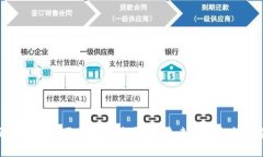全面解析北京区块链技术