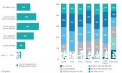 手机挖矿：探索区块链平