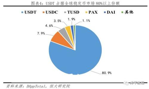 番禺区区块链平台招聘信息大全